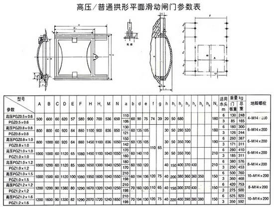 PGZåž‹ï¼ˆæ™®€šã€«˜åŽ‹ï¼‰“¸“—¸—å–å½åŠåŸoç¡€å®‰…å‚æ•㨨¡