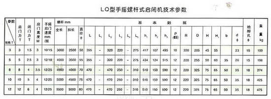 LQåž‹æ‰‹æ‘‡žoæ†å¼å—-æœoæŠ€æœå‚æ•